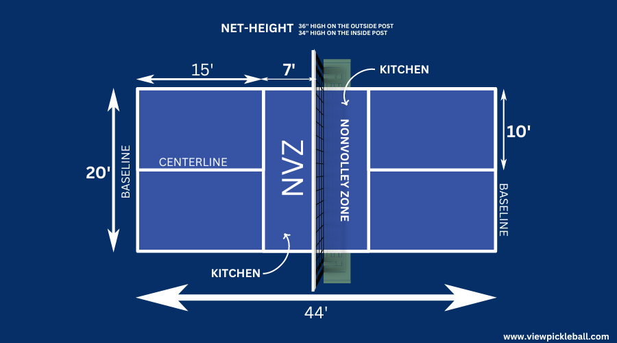 Pickleball Court Dimensions Made Easy: A DIY Guide
