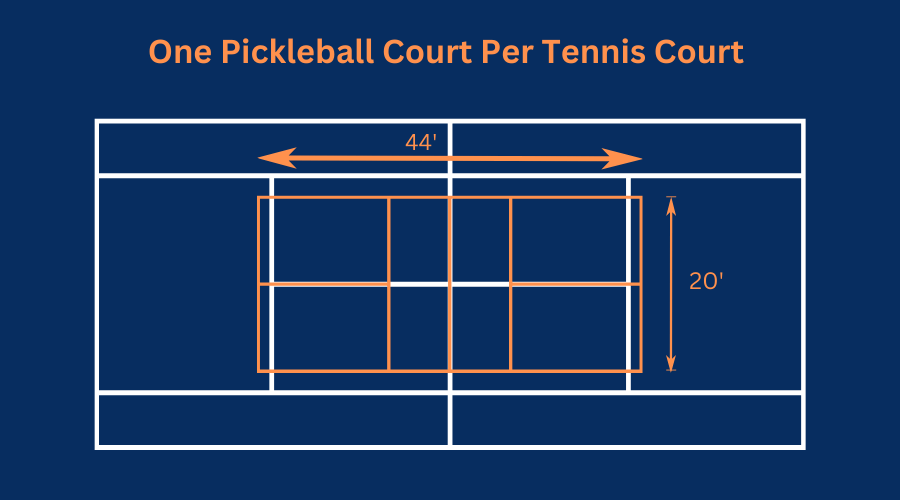 can you play pickleball on tennis court