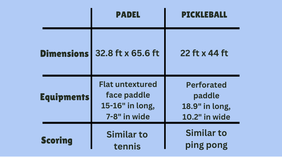 Padel VS Pickleball
